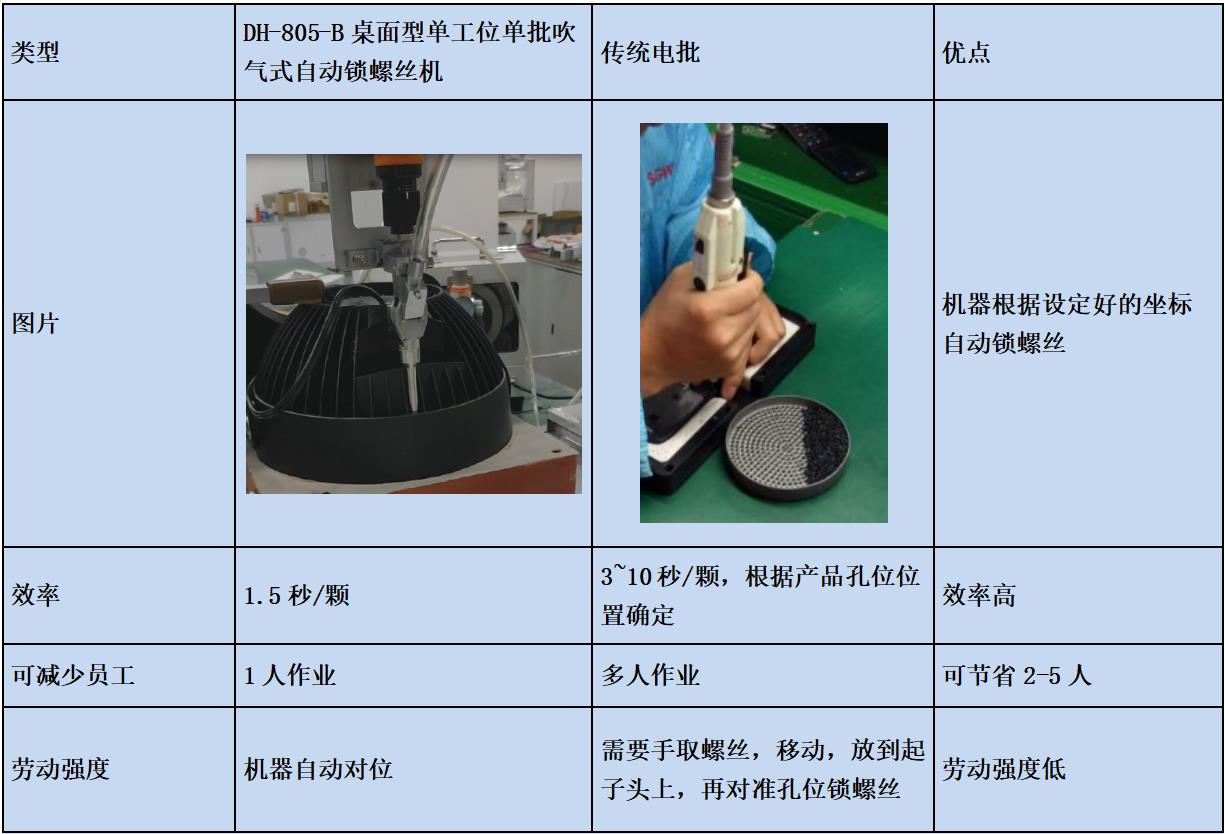 DH-805-B桌面型單工位單批吹氣式自動鎖螺絲機