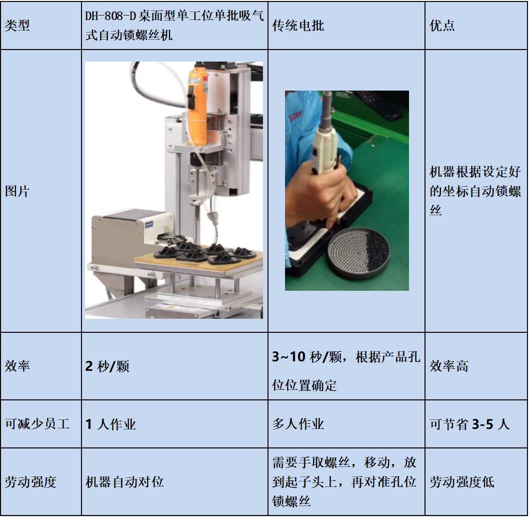 DH-808-D桌面型單工位單批吸氣式自動鎖螺絲機